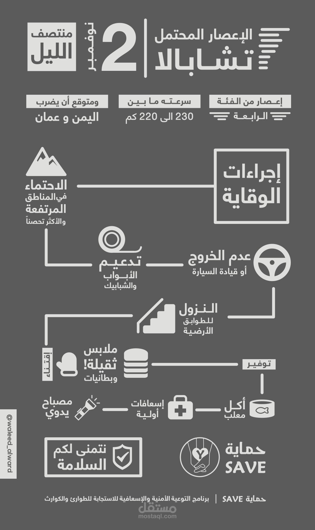 فيديو وانفوجرافيك - اجراءات وقائية من اعصار تشابالا