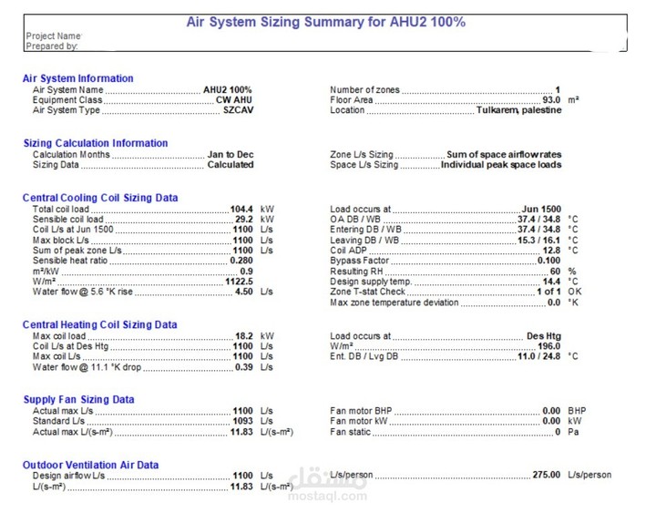 sample program hap