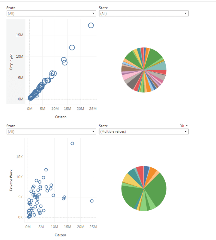 Make a great visualization with Tableau