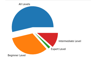 UDEMY analysis project