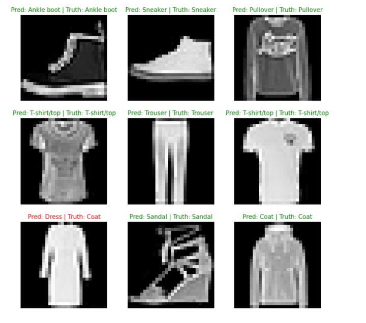 FASHIONMNIST deep learning project