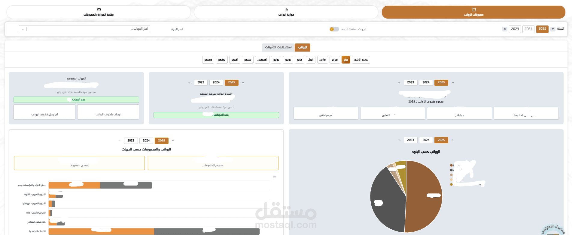 لوحة تحكم ضخمة لتحليل ومتابعة مصروفات الرواتب والموارد البشرية
