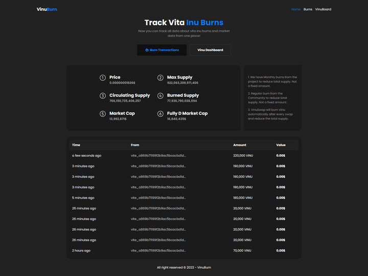 Vita Inu Coin Burn Tracker