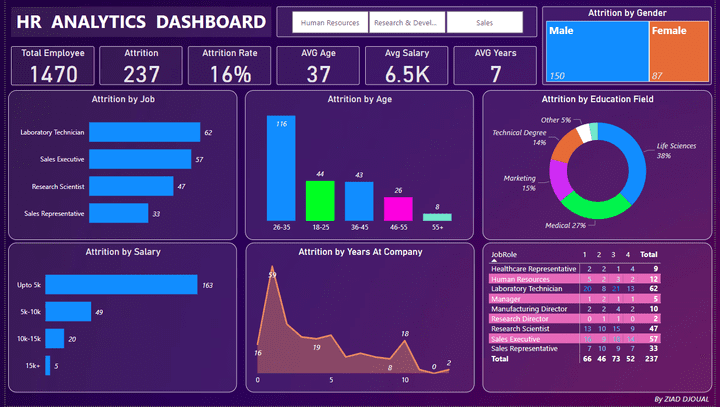 HR ANALYTICS DASHBOARD