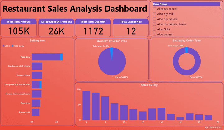 RESTAURANT SALES ANALYTICS DASHBOARD