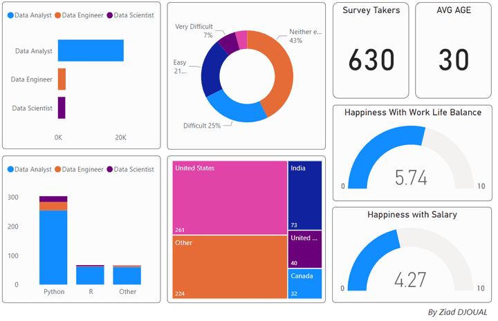 DATA SCIENCE BACKGROUND STUDY DASHBOARD