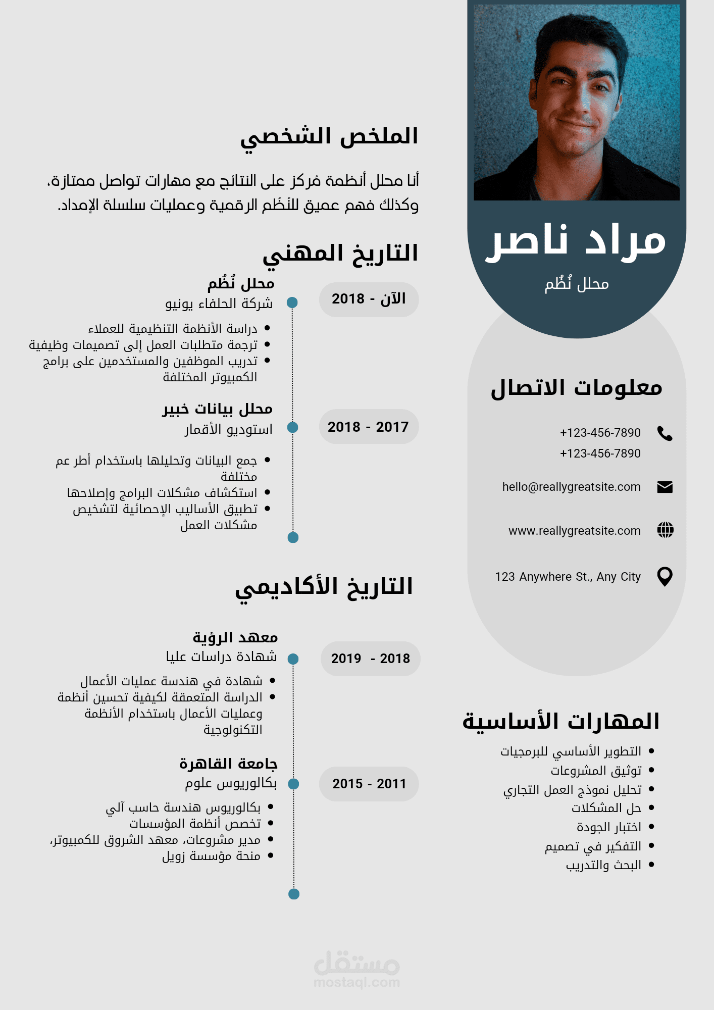 فكرة عمل مشروع يحتوي علي سيرة ذاتية