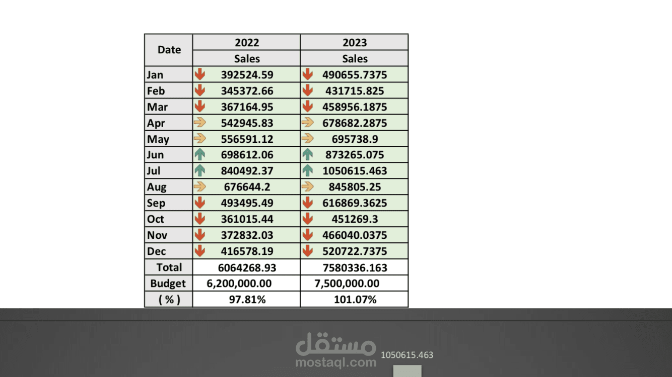 استخراج بيانات للمطاعم والكافيهات