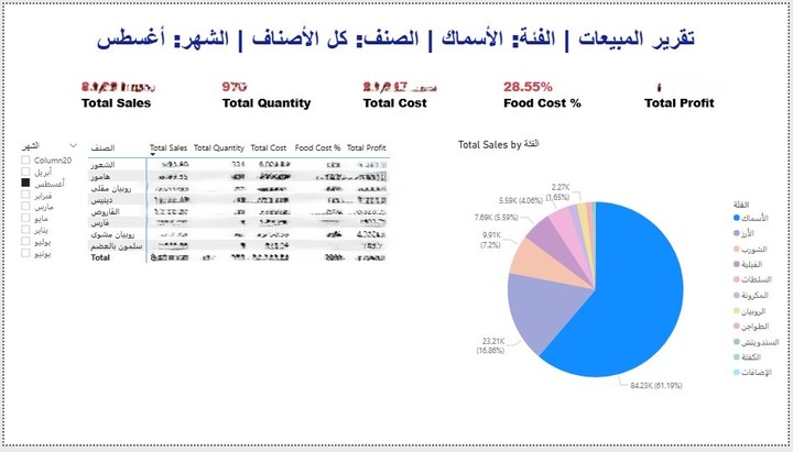 تحليل بيانات باحتراف باستخدام Power BI وتصميم تقارير تفاعلية