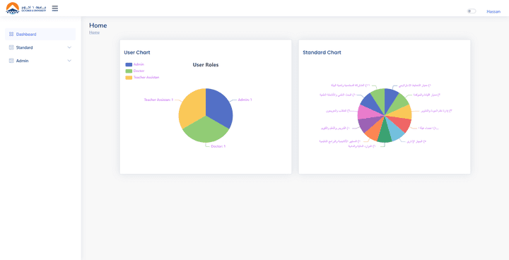 Quality workflow Website for o6 u