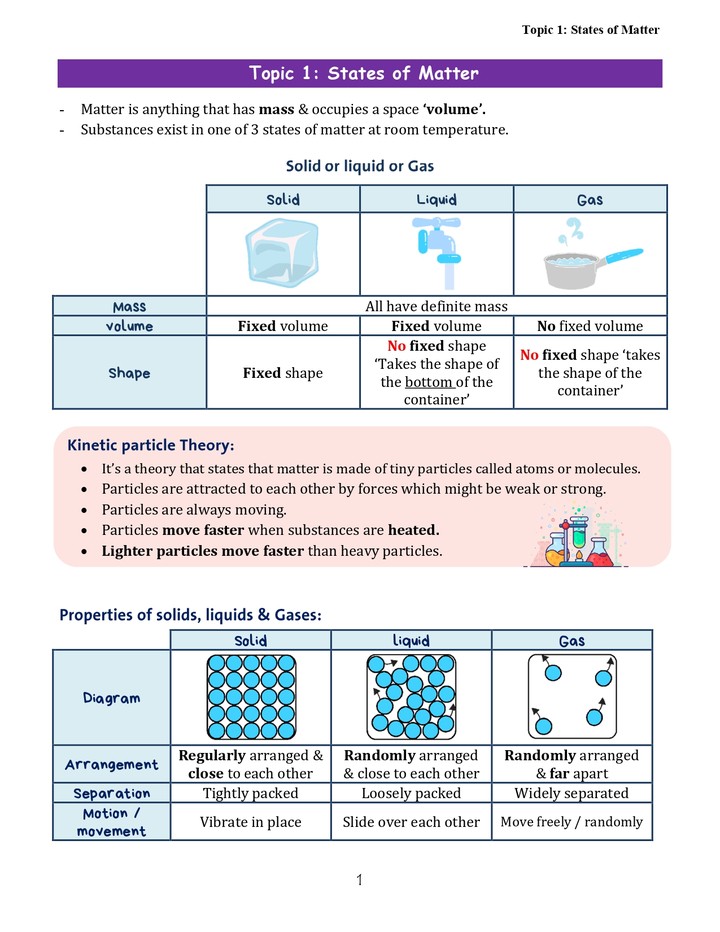 كتابة وتصميم ملزمة IGCSE Chemistry