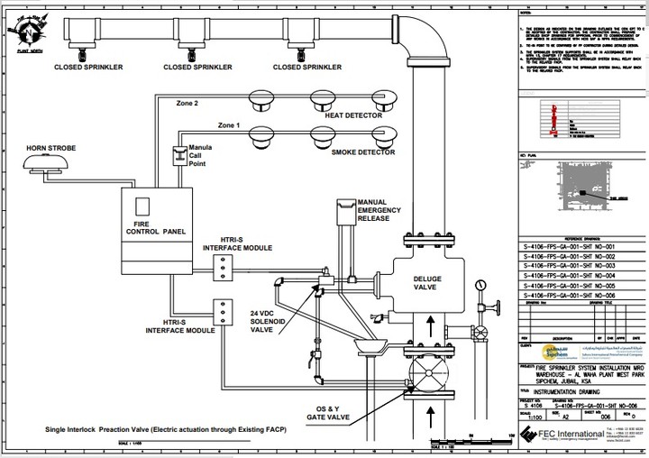 Fire Fighting Design According NFPA Code