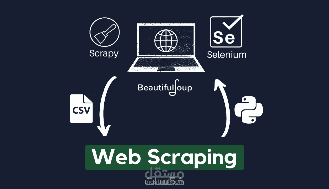 استخراج كافة البيانات من جميع انواع مواقع الويب Web Scraping