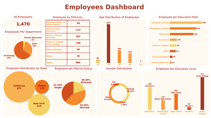 HR Analysis