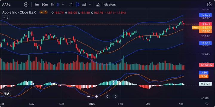 TradingView Data Scraper (for historical and live data)