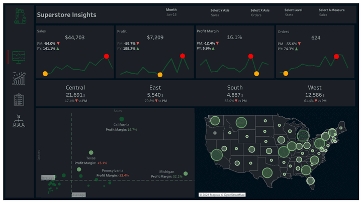 رؤية عامة للمتجر | Advanced Superstore Insights