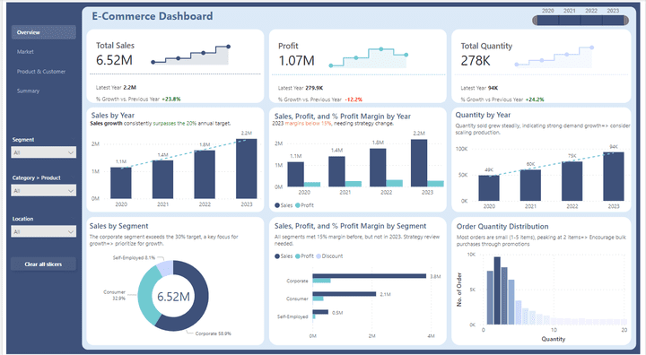 تحليل بيانات شركة مستحضرات تجميل | Skincare Analysis Using Power Bi