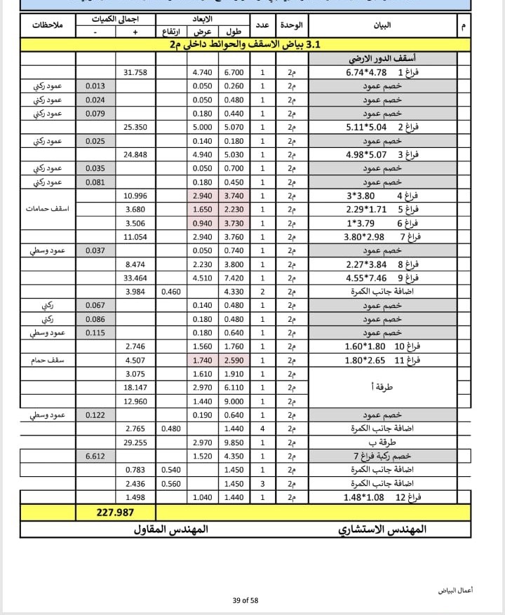 حصر كميات مبنى حكومي