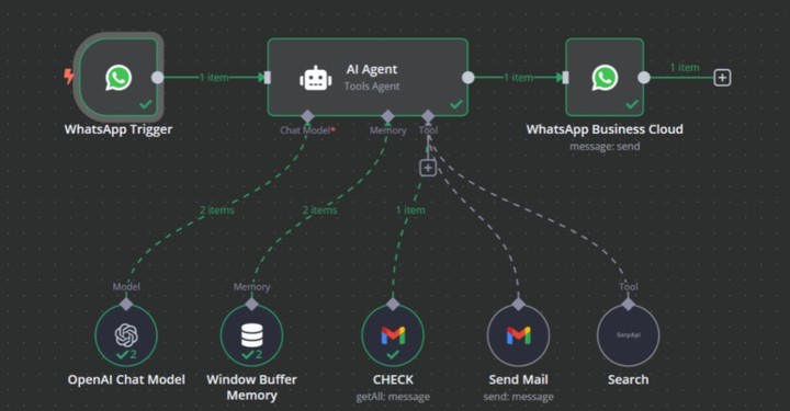 AI Automation