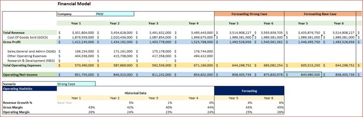 NYSE Data Overview