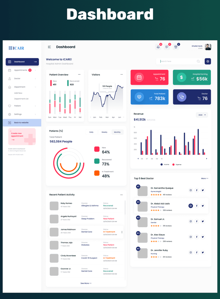 UI/UX Design Dashboard For "ICARE" (Medical Website)