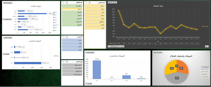 Interactive dashboard - Excel