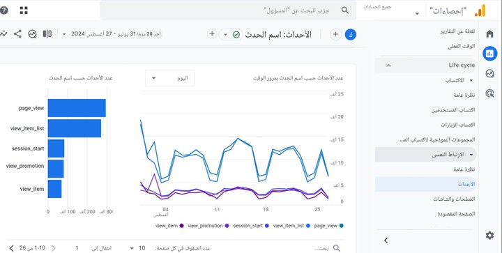 التحليل بواسطة Google analytics