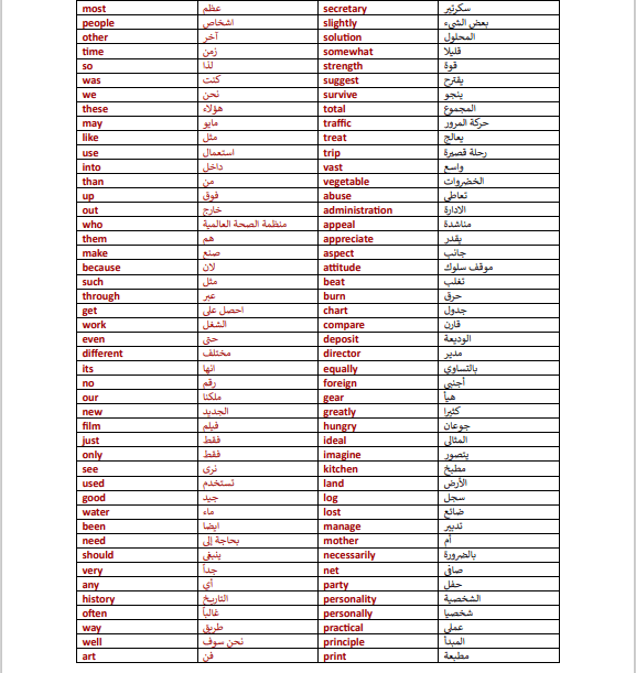 كم هائل من الكلمات العربة المترجمة الى الانجليزية