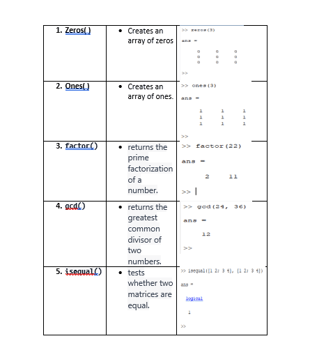 Matlab functions