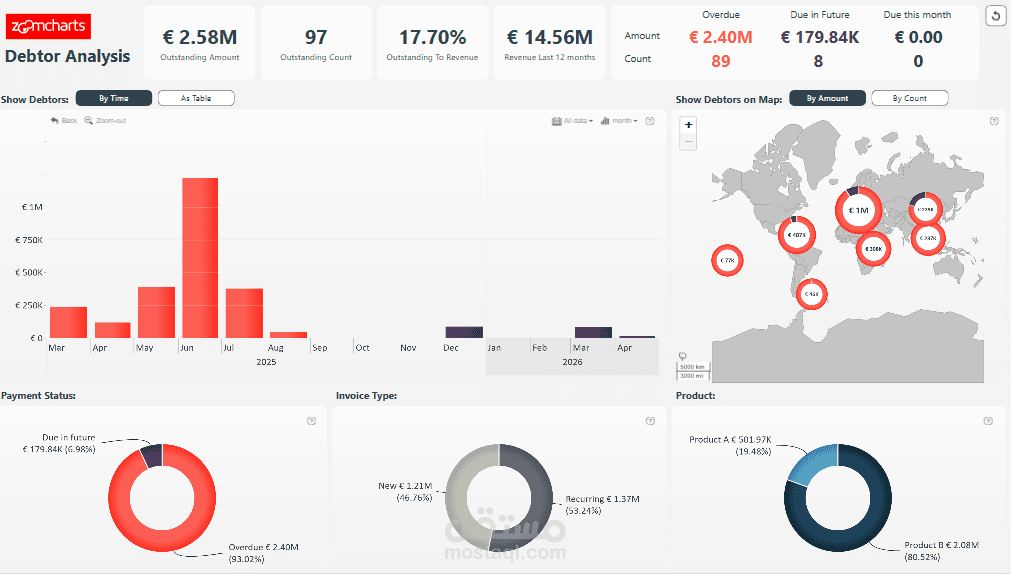 تحليل الديون باستخدام Power BI