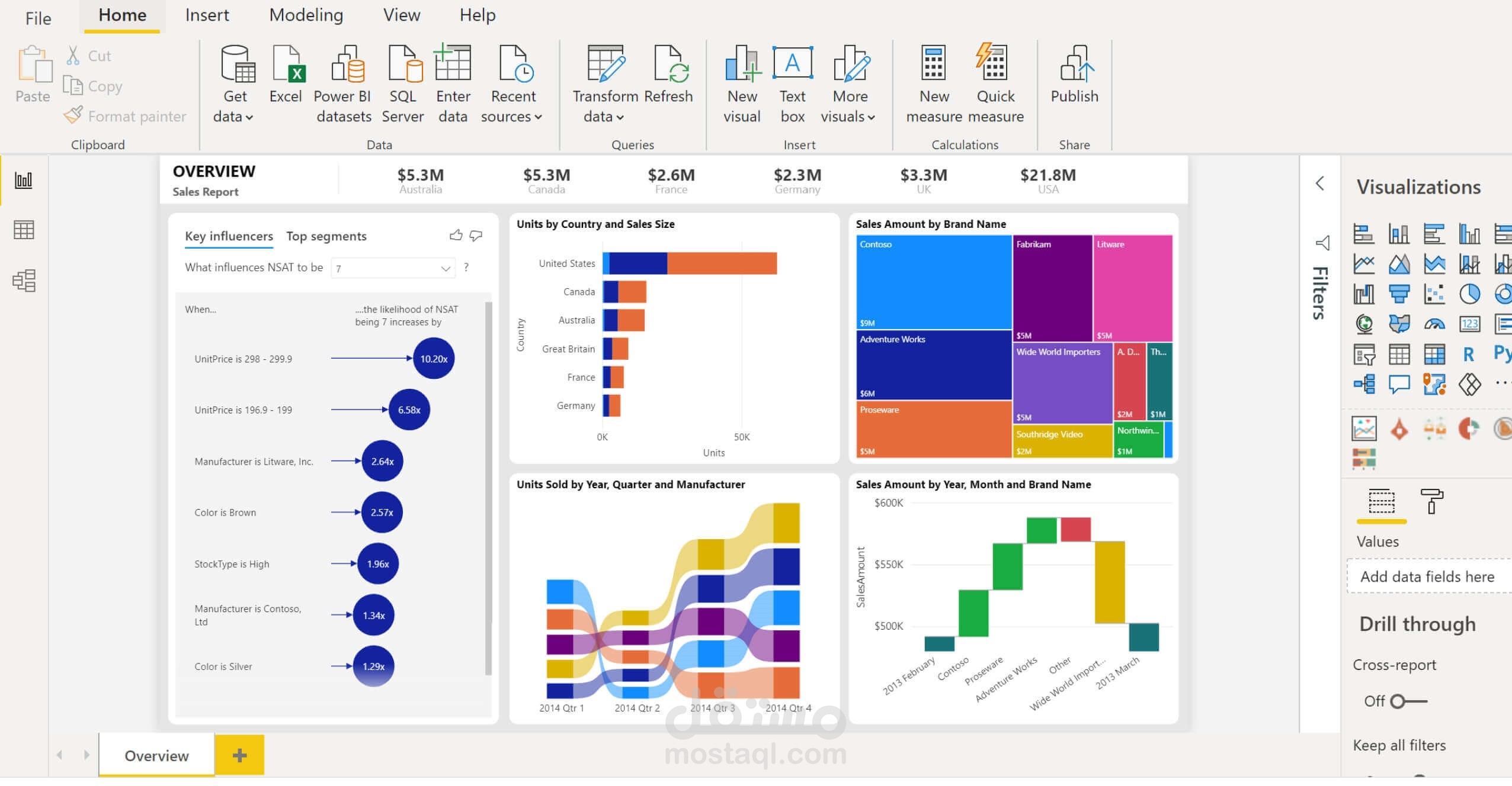 Data Visualization | Microsoft Power BI | مستقل