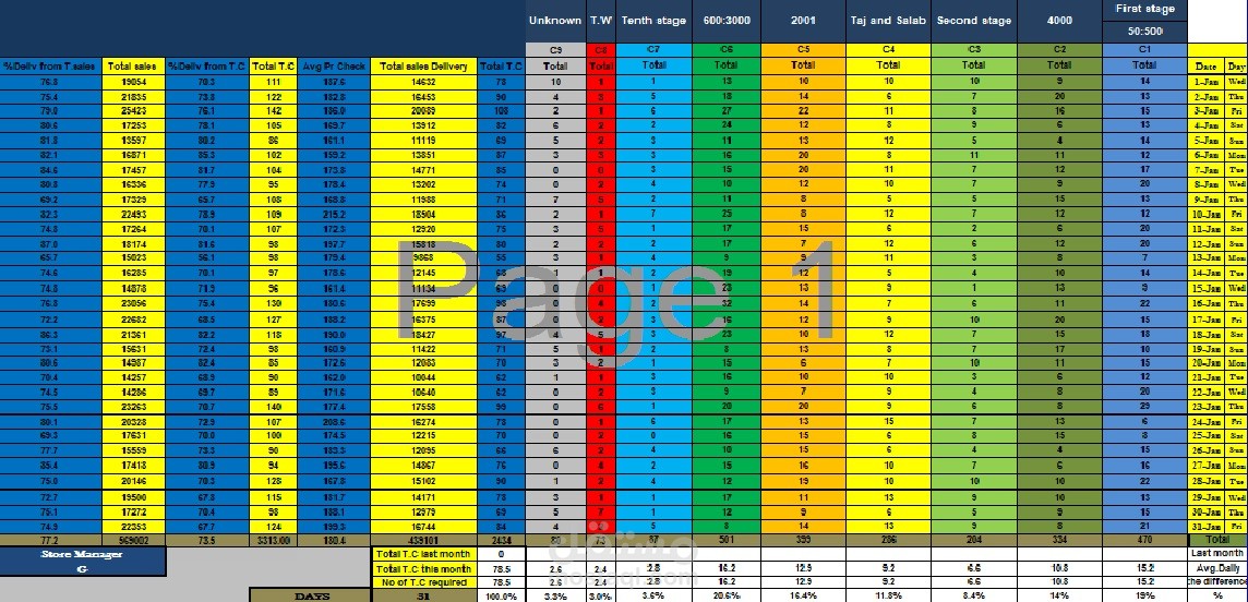 zone analysis