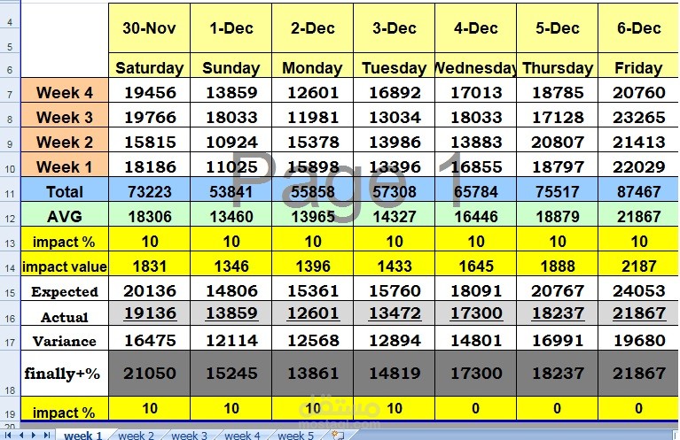 Sales forecast