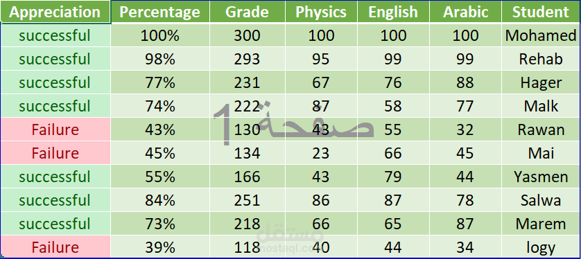 Data Entry / Excel