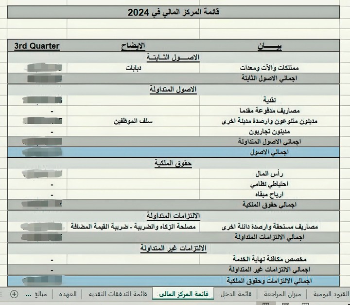 قائمة المركز المالي إلكترونيا بواسطة شيت اكسيل