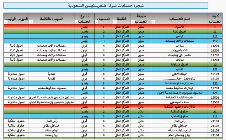 شجرة حسابات شركة سعودية