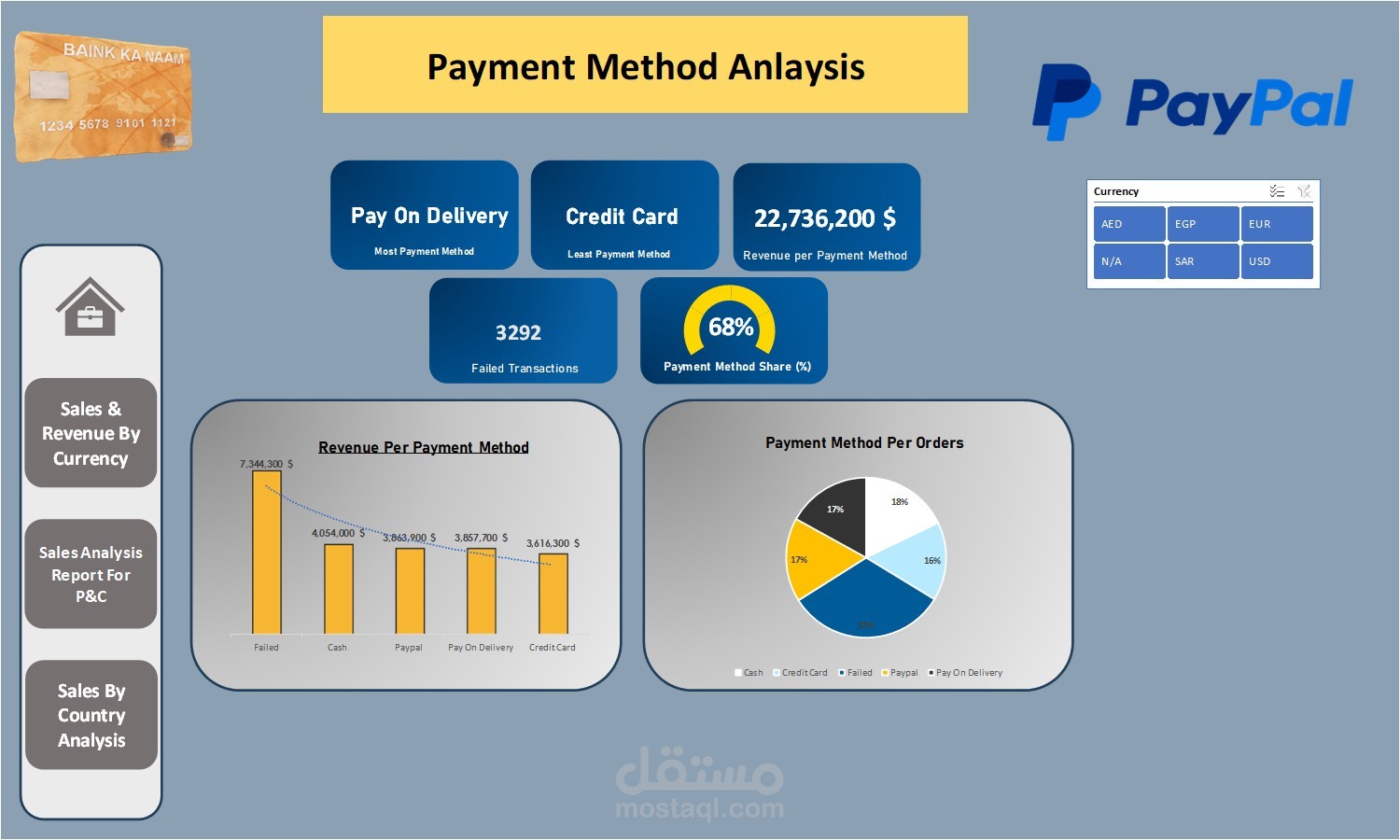 Payment Method Anlaysis