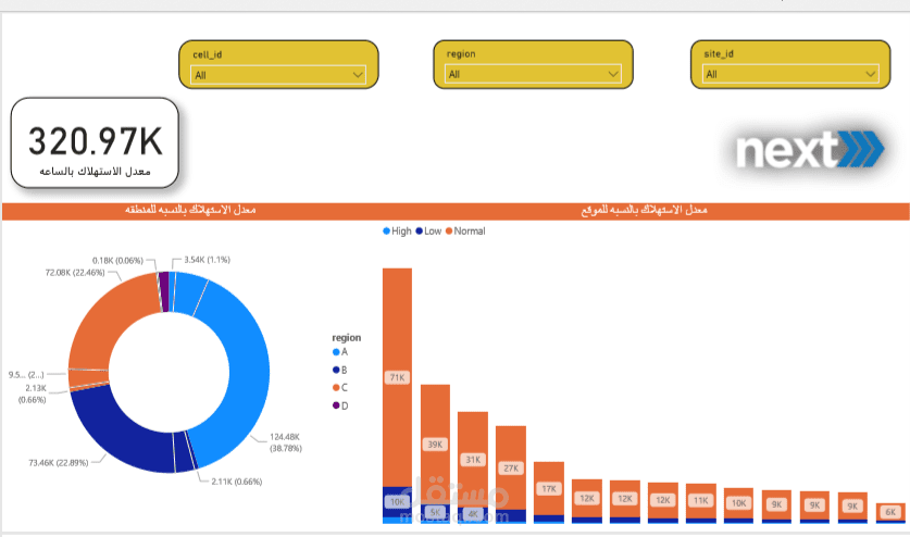 معدل استهلاك الطاقة حسب المنطقة والموقع بإستخدام Excel و Power bi