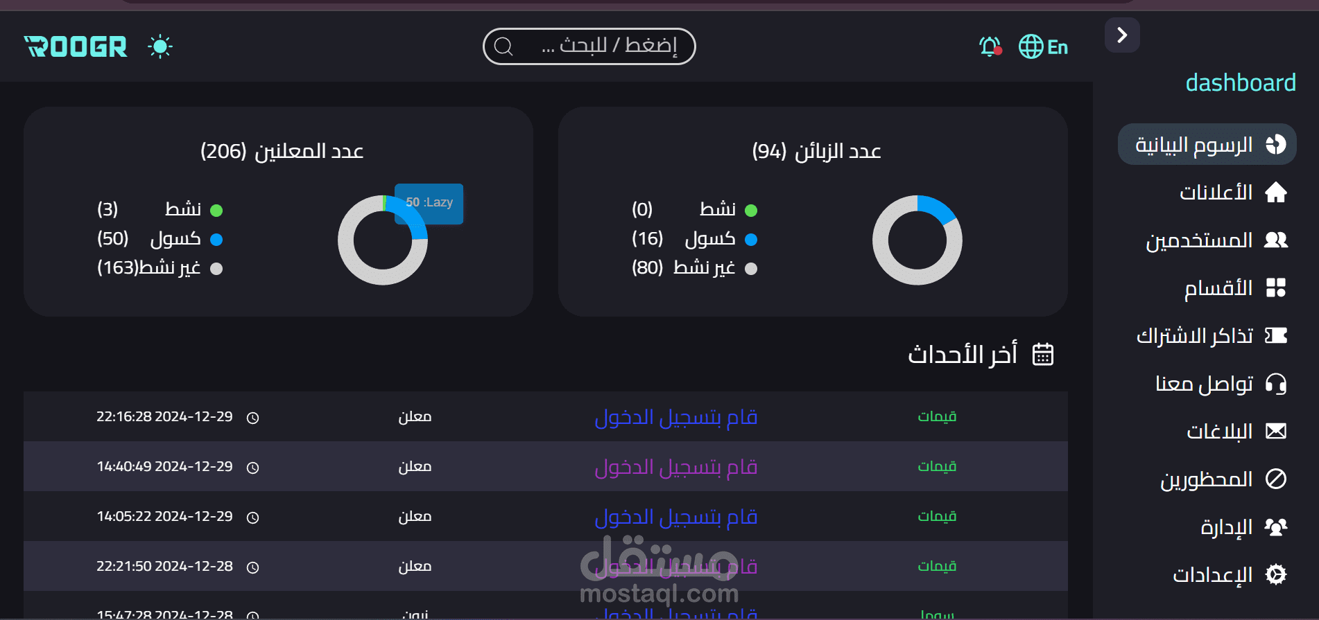 إنشاء لوحه تحكم لتطبيق إعلانات