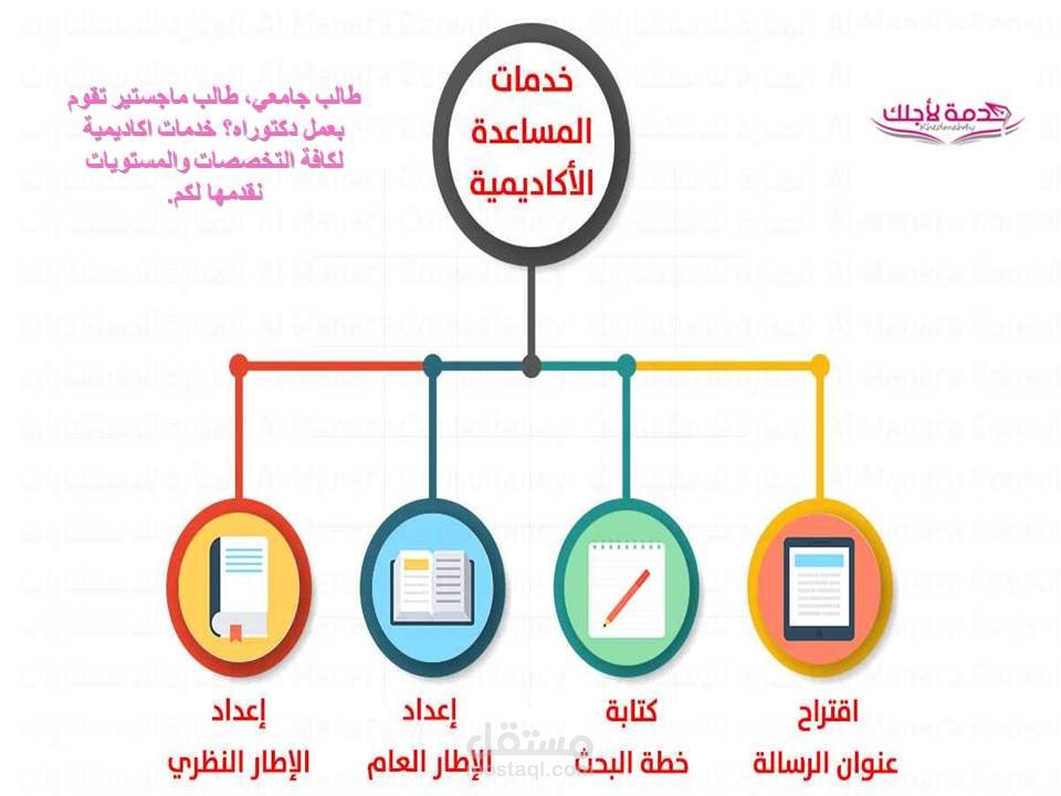 صورة عن الخدمات الأكاديمية