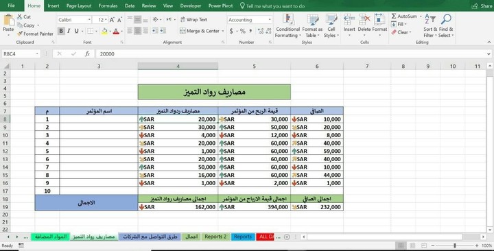 تقرير عمل لمنظمة استضافة مؤتمرات