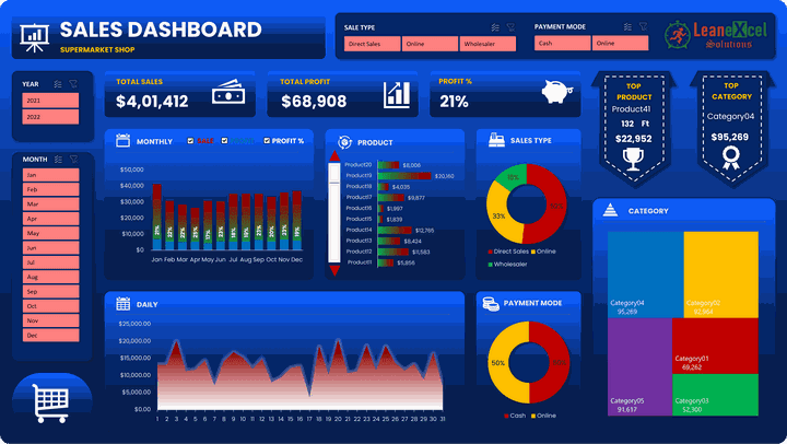 تصميم Dashboard لمتابعة اجمالي التعاملات من خلال لوحة واحدة