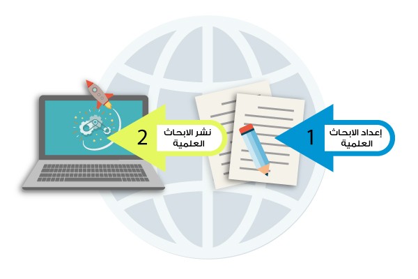 إعداد الأبحاث والأطروحات العلمية (شرعية_ثقافية _عربية _تربوية)