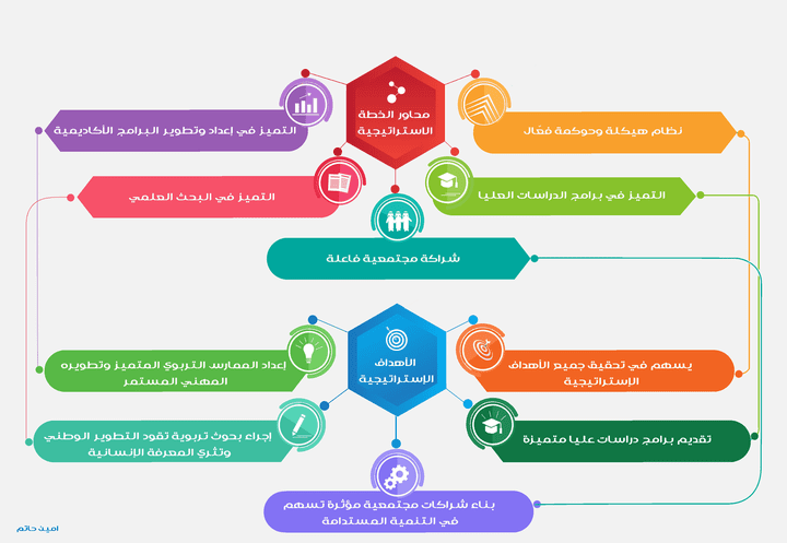 الخطة الإستراتيجية