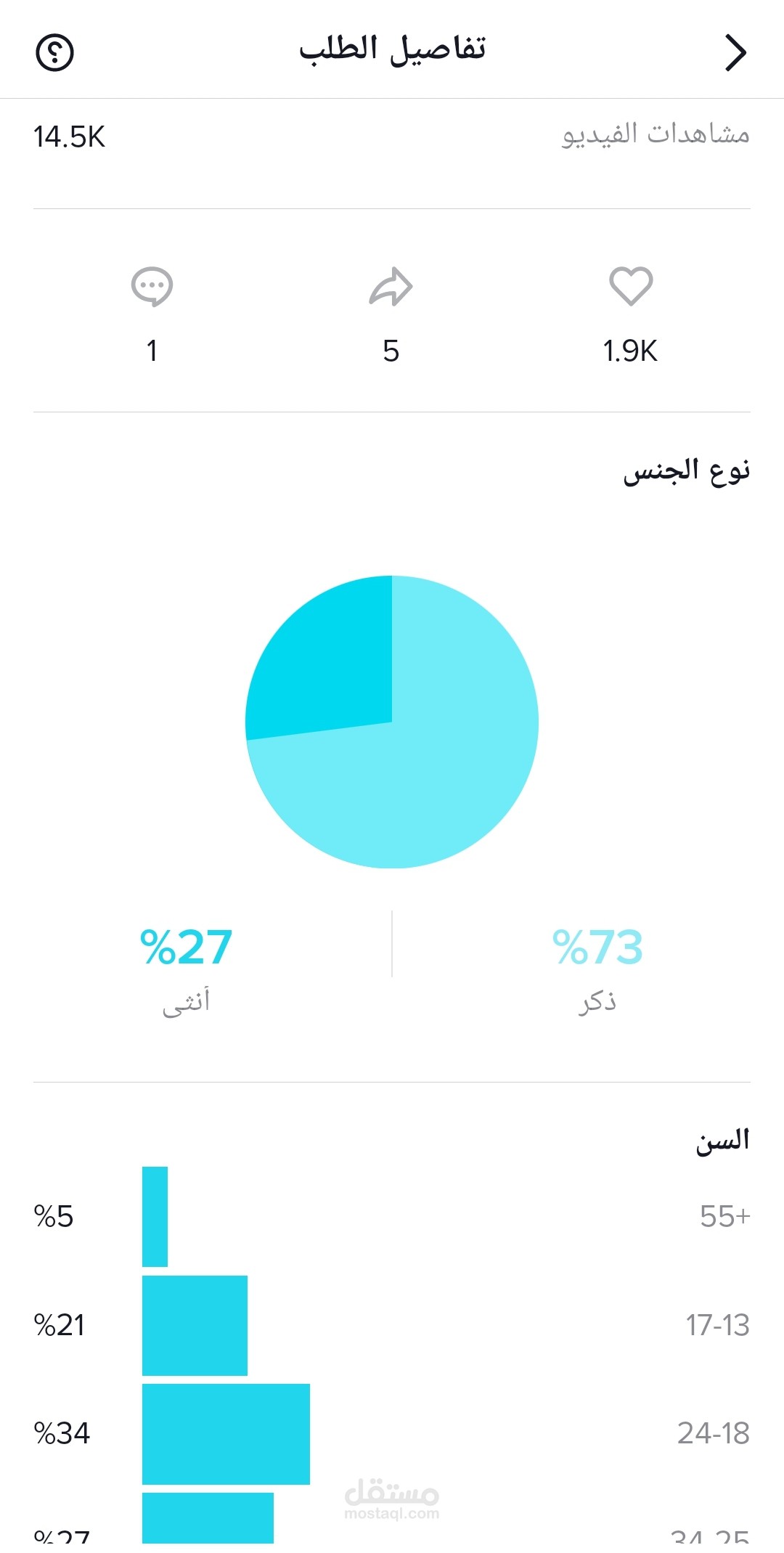 حملات تسويقية للبرامج التواصل الاجتماعي