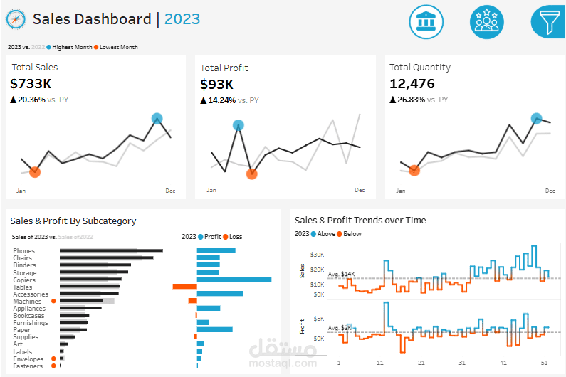 sales analysis using tableau