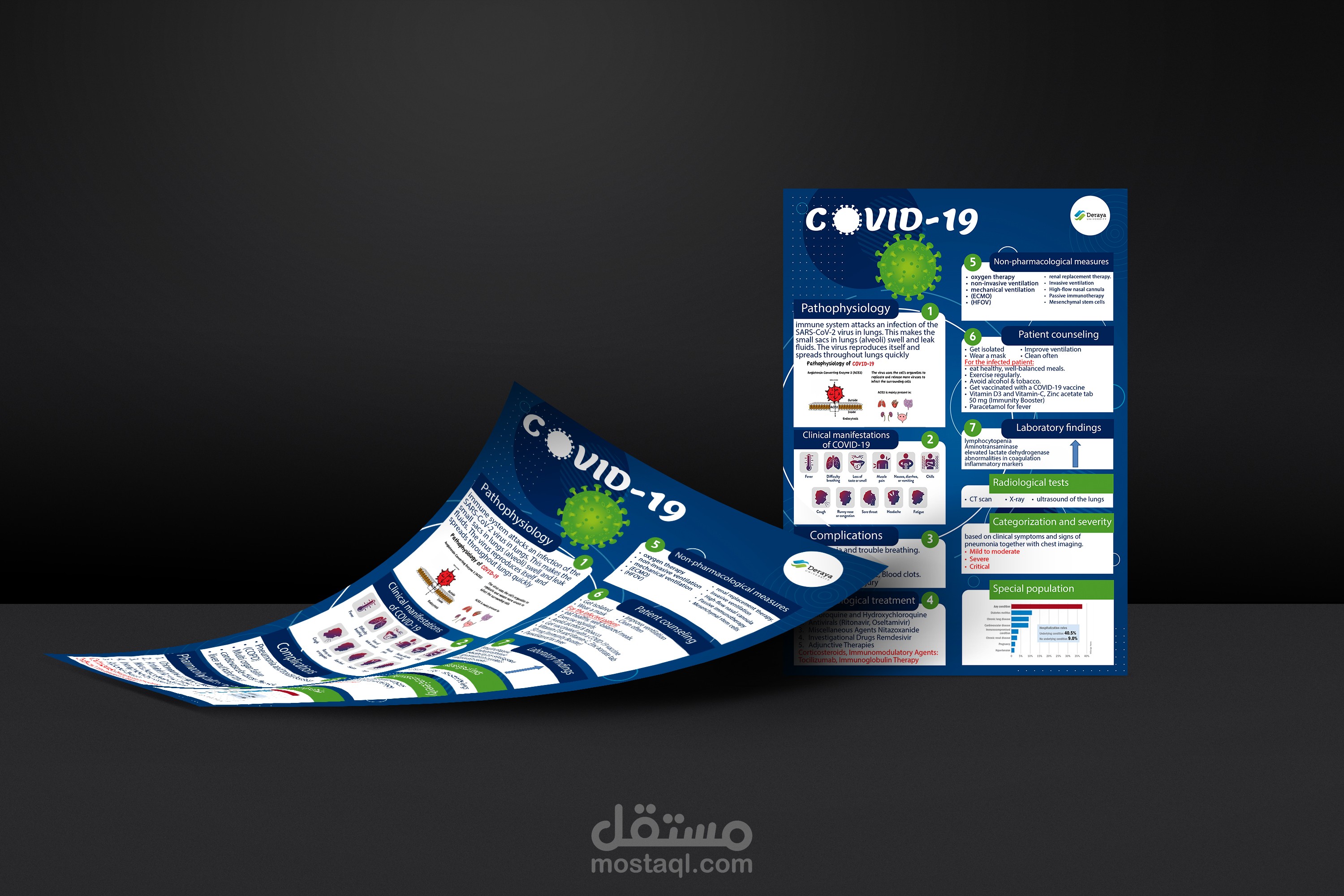 Flyer Covid-19 / Hepatitis C virus