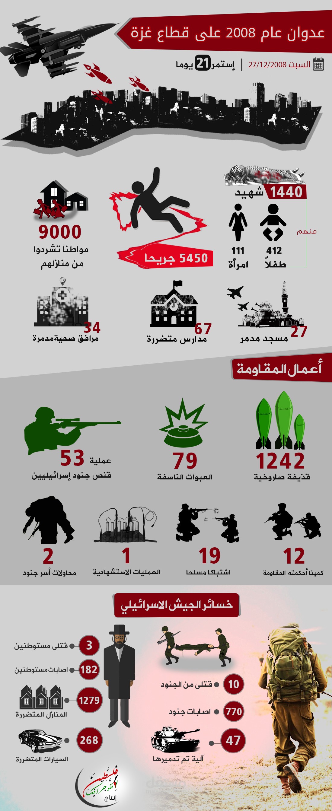 تصميم انفوجرافيك العدوان على غزة