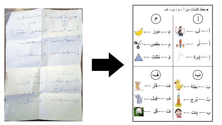 كتابة ورقة على برنامج Word