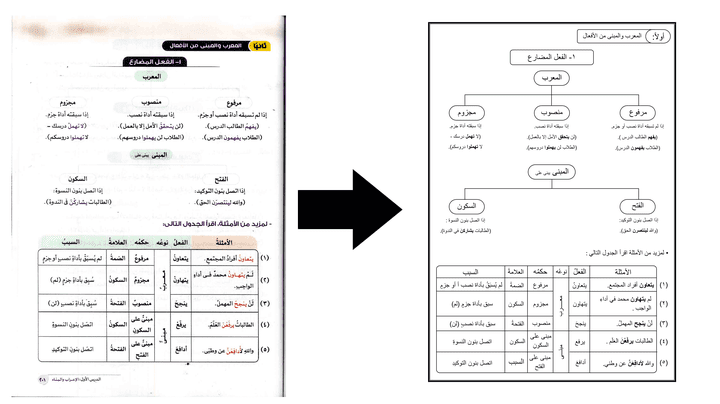 تفريغ صفحة من كتاب خارجى لمادة اللغة العربية